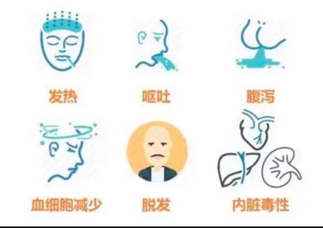 化疗、放疗、靶向治疗发生不良反应如何应对？